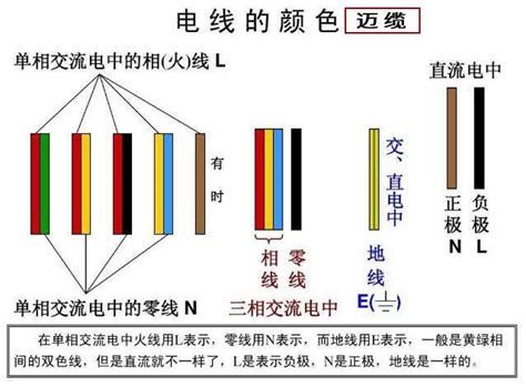 電是什麼顏色